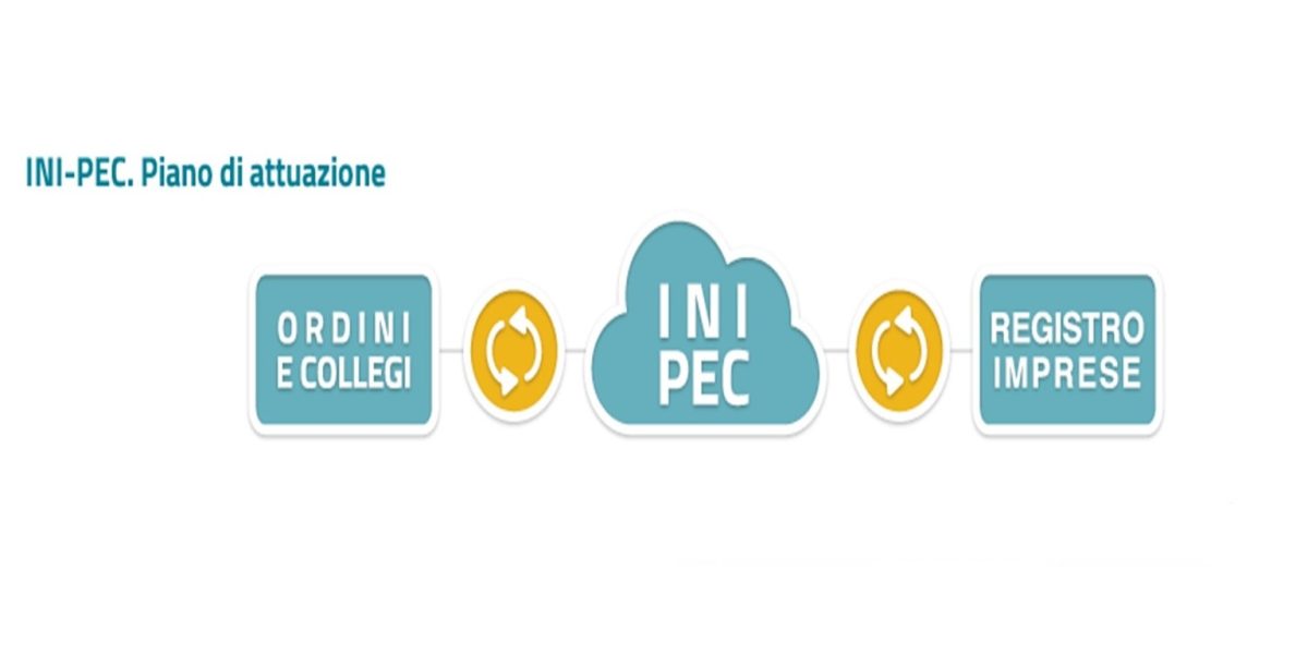 INI-PEC